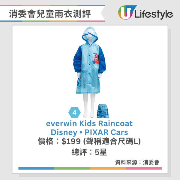消委會兒童雨衣︱B. Duck雨衣塑化劑、鉛超安全標準 廠商回應暫時下架產品【附10款5星名單】