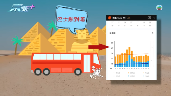 「圍爐旅行團」團友貼錢買難受，節目截圖，圖片來源︰東張西望。
