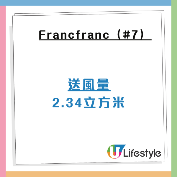 消委會手提風扇測試6款獲高評！4款最能送風Francfranc、Bruno！MUJI強勁續航