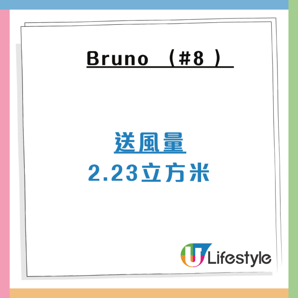 消委會手提風扇測試6款獲高評！4款最能送風Francfranc、Bruno！MUJI強勁續航