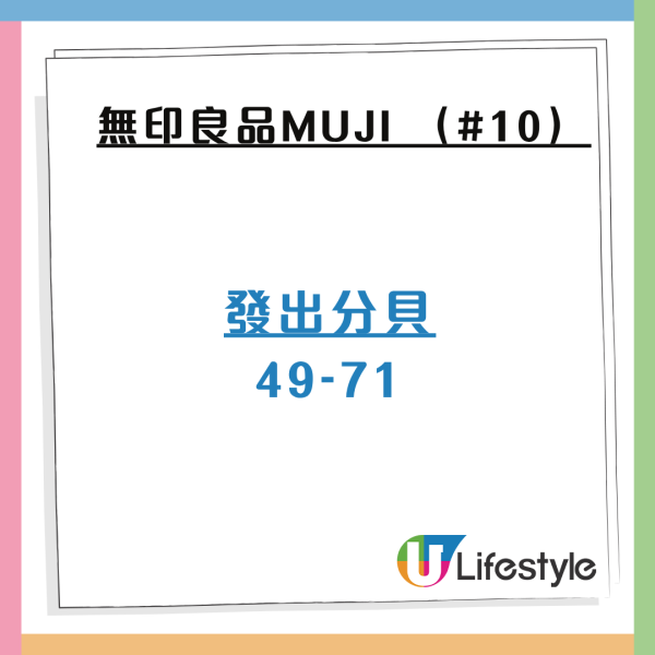 消委會手提風扇測試6款獲高評！4款最能送風Francfranc、Bruno！MUJI強勁續航