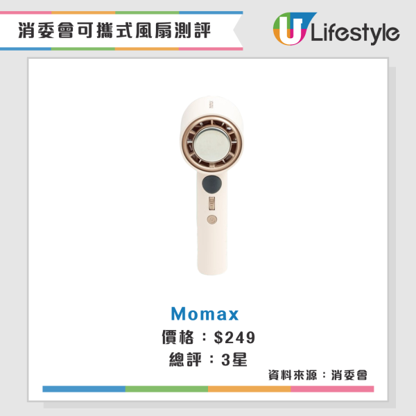 消委會手提風扇實測|高評分便攜風扇名單!CP值高送風王旅行必備