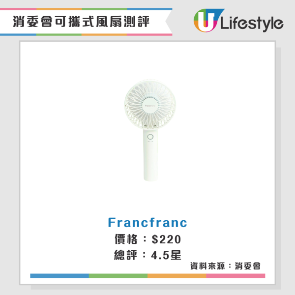 消委會手提風扇實測|高評分便攜風扇名單!CP值高送風王旅行必備
