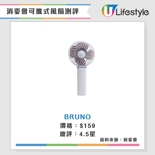 消委會手提風扇實測|高評分便攜風扇名單!CP值高送風王旅行必備