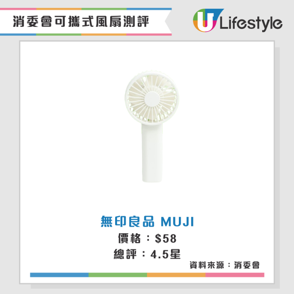 消委會手提風扇實測|高評分便攜風扇名單!CP值高送風王旅行必備