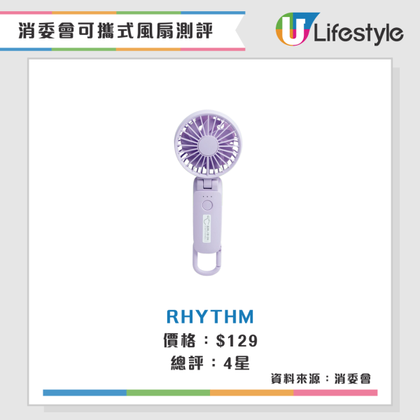 消委會手提風扇實測|高評分便攜風扇名單!CP值高送風王旅行必備