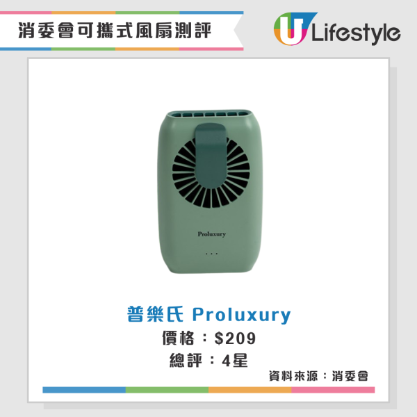 消委會手提風扇實測|高評分便攜風扇名單!CP值高送風王旅行必備