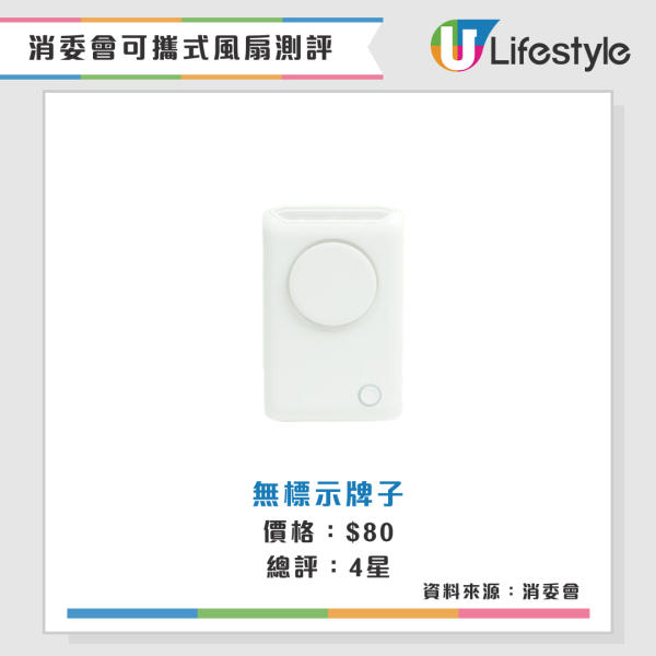 消委會手提風扇實測|高評分便攜風扇名單!CP值高送風王旅行必備
