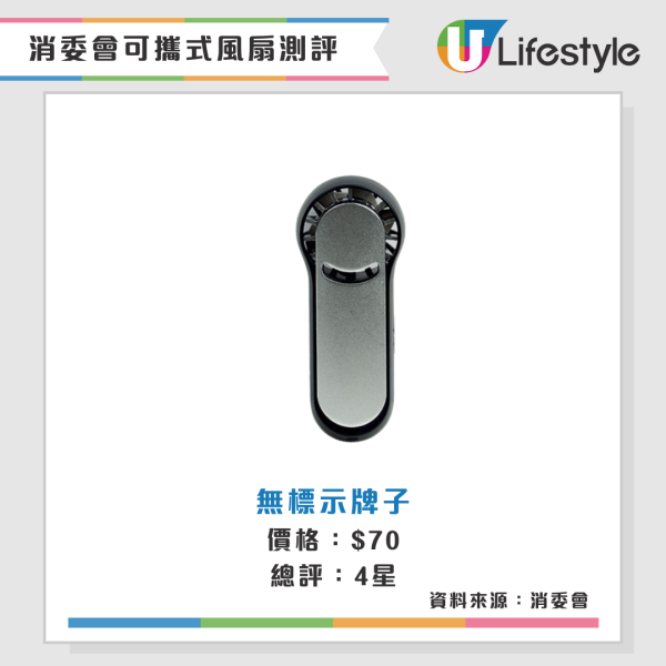 消委會手提風扇實測|高評分便攜風扇名單!CP值高送風王旅行必備