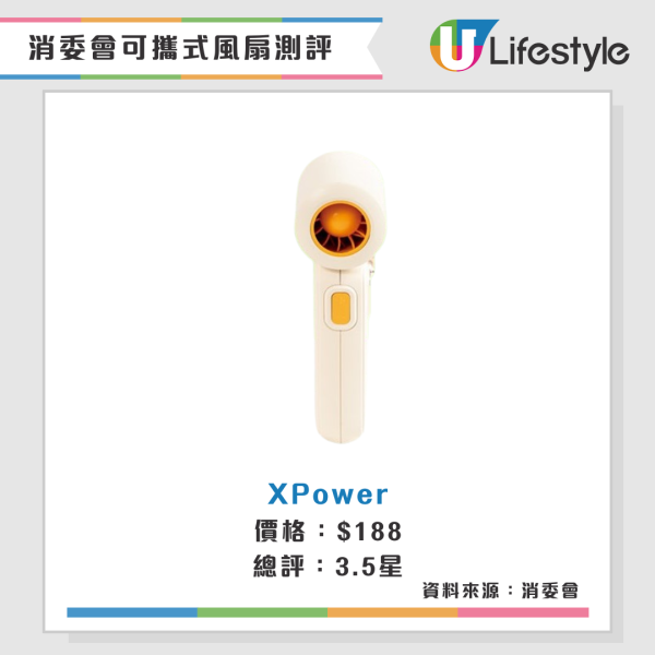 消委會手提風扇實測|高評分便攜風扇名單!CP值高送風王旅行必備