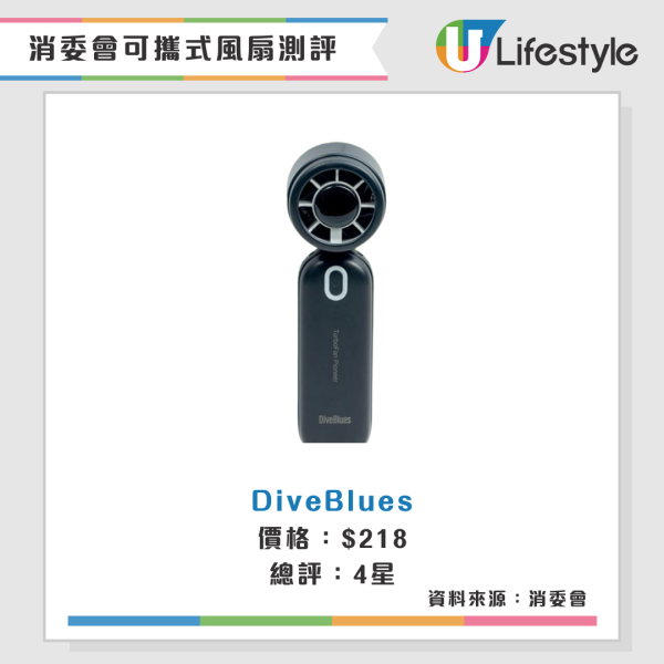消委會手提風扇實測|高評分便攜風扇名單!CP值高送風王旅行必備