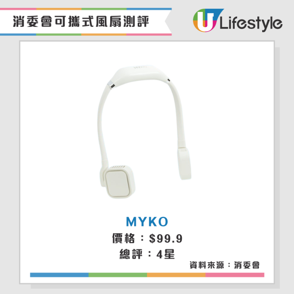 消委會手提風扇實測|高評分便攜風扇名單!CP值高送風王旅行必備