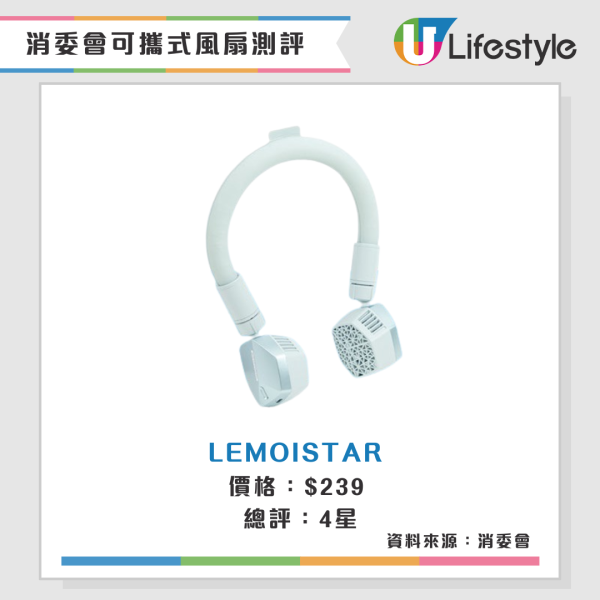 消委會手提風扇實測|高評分便攜風扇名單!CP值高送風王旅行必備