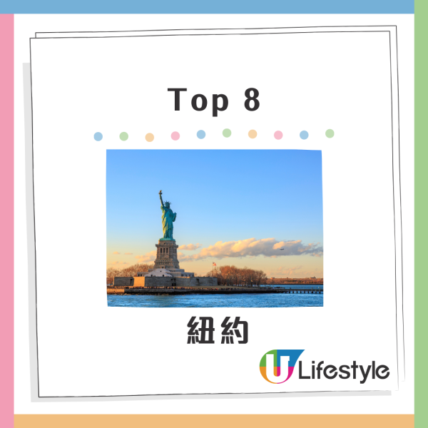 全球10大最昂貴城市排名