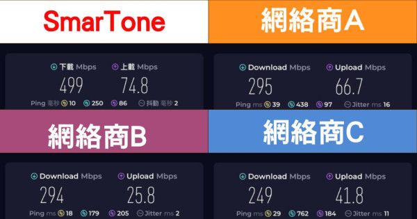 實試｜5G 黃金頻譜加持！港鐵繁忙時間四台網速大比拼 邊個5G實際體驗更勝一籌