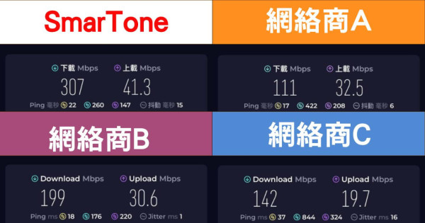 實試｜5G 黃金頻譜加持！港鐵繁忙時間四台網速大比拼 邊個5G實際體驗更勝一籌