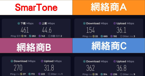 實試｜5G 黃金頻譜加持！港鐵繁忙時間四台網速大比拼 邊個5G實際體驗更勝一籌
