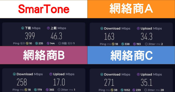 實試｜5G 黃金頻譜加持！港鐵繁忙時間四台網速大比拼 邊個5G實際體驗更勝一籌