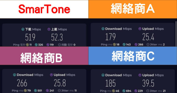 實試｜5G 黃金頻譜加持！港鐵繁忙時間四台網速大比拼 邊個5G實際體驗更勝一籌