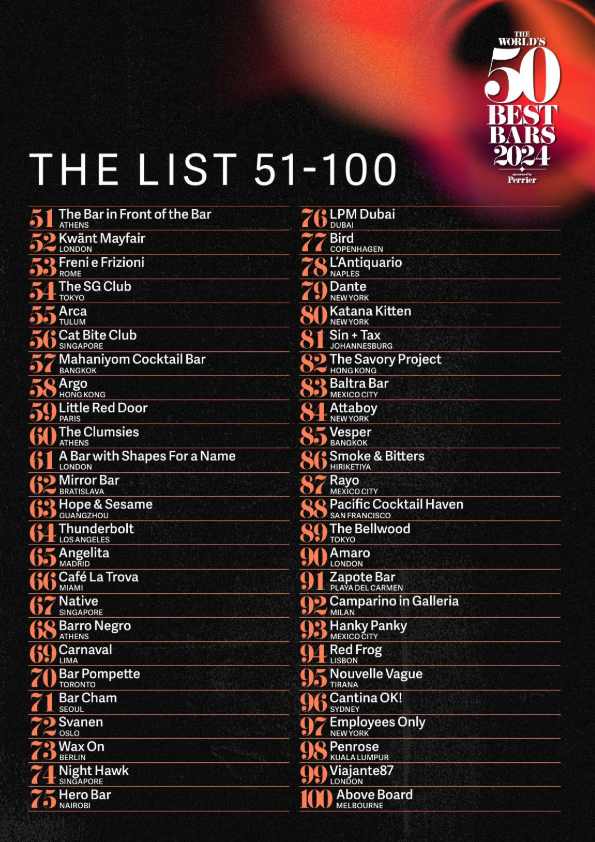 2025亞洲50最佳酒吧出爐！香港6間上榜！Bar Leone蟬聯亞洲冠軍