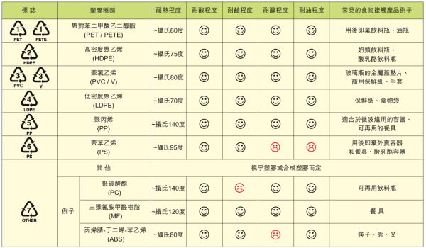 內地網購家品恐含致癌塑化劑！化學博士K Kwong點名5類高危產品 鞋履/衣物/食物容器上榜