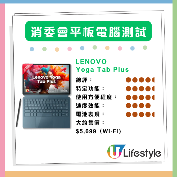 消委會最新評測 14 款平板電腦比較 續航力竟可差一倍