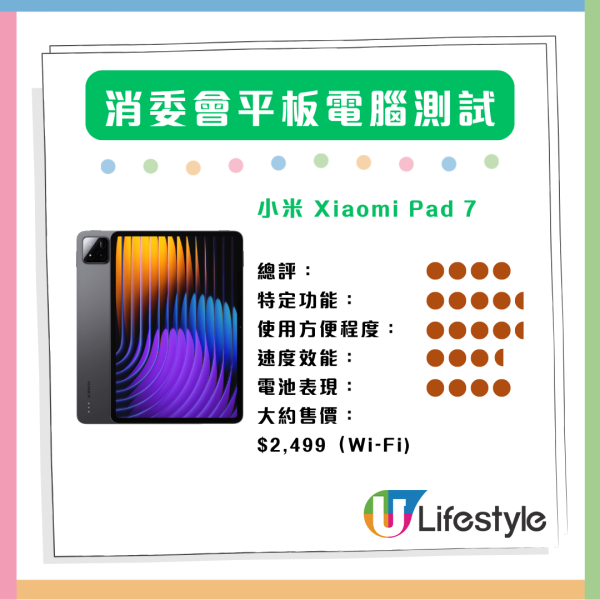 消委會最新評測 14 款平板電腦比較 續航力竟可差一倍