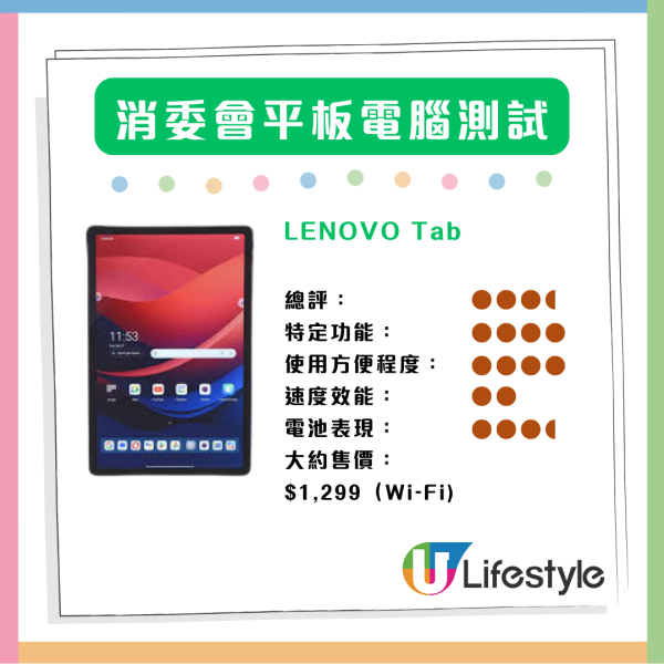 消委會最新評測 14 款平板電腦比較 續航力竟可差一倍