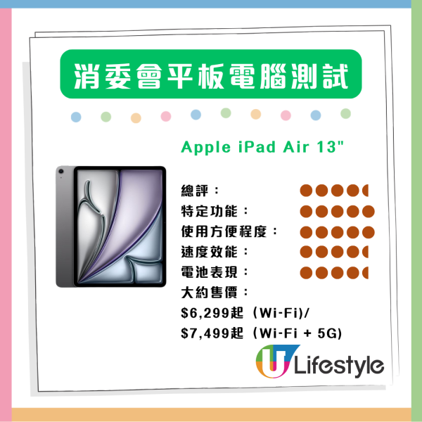 消委會最新評測 14 款平板電腦比較 續航力竟可差一倍