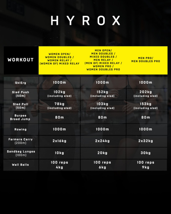 信諾環球 HYROX香港賽