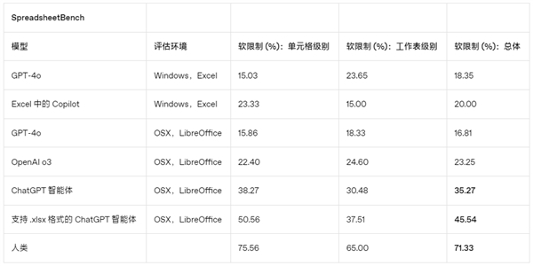 ChatGPT智能體！10 分鐘搞掂 PPT、金融分析 唯有一個缺點
