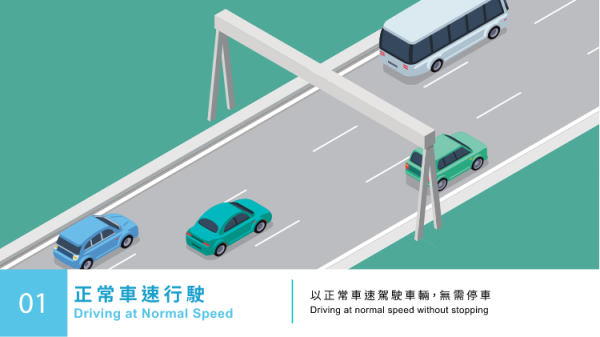 圖片來源：易通行