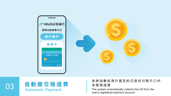 圖片來源：易通行