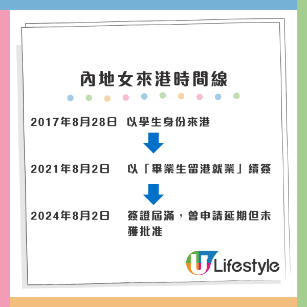 小紅書女居港8年申請永居仍被拒 慘遭一紙驅逐？中港網友一原因唔撐：明顯不合資格