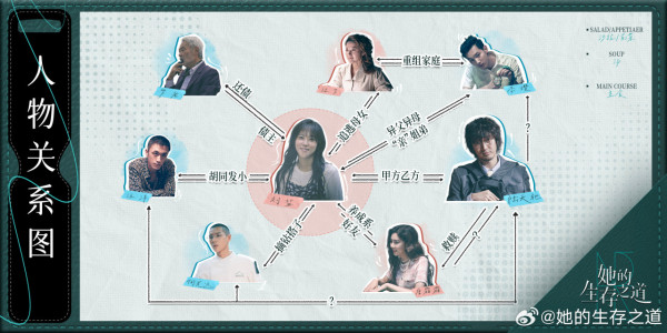 她的生存之道線上看（圖片來源：微博@她的生存之道）