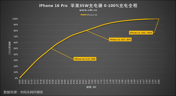 外遊手機唔使叉到100%？原來這樣才是最有效率【附尿袋正確用法】