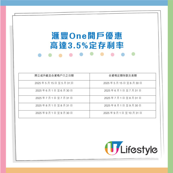 港元定存｜滙豐短期港元定存高達9厘！一招賺6.65%活期存款利率！