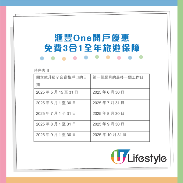 港元定存｜滙豐短期港元定存高達9厘！一招賺6.65%活期存款利率！