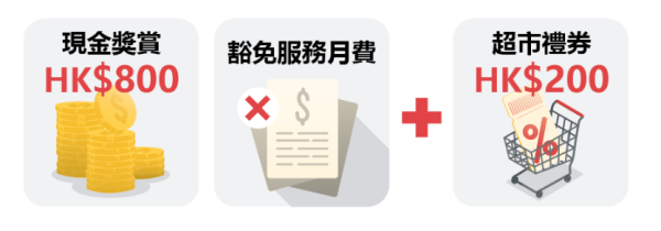 全港10大銀行出糧戶口優惠大比拼  恒生可享4.3%高息活期/賺高達$2700獎賞！