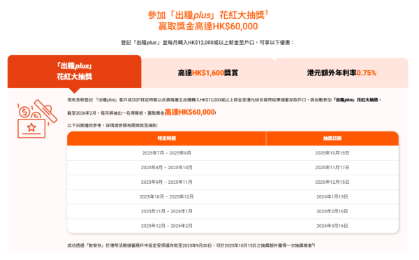 全港10大銀行出糧戶口優惠大比拼  恒生可享4.3%高息活期/賺高達$2700獎賞！