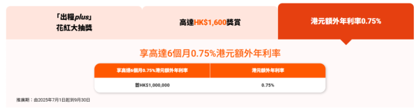 全港10大銀行出糧戶口優惠大比拼  恒生可享4.3%高息活期/賺高達$2700獎賞！
