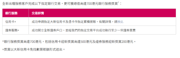 全港10大銀行出糧戶口優惠大比拼  恒生可享4.3%高息活期/賺高達$2700獎賞！
