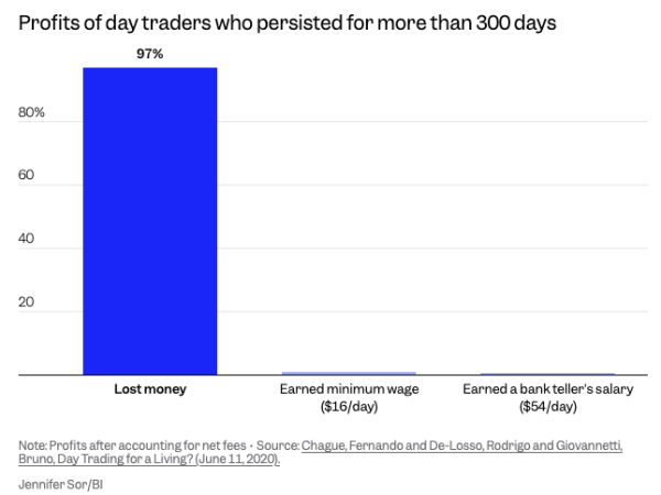 圖片來源：Business Insider