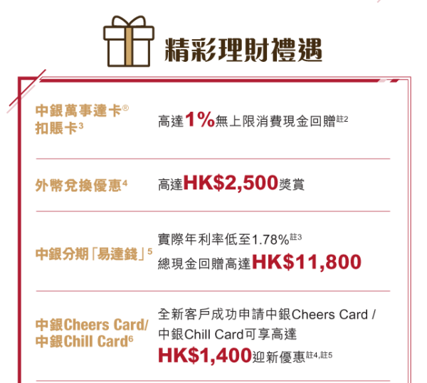全港10大銀行出糧戶口優惠大比拼  恒生可享4.3%高息活期/賺高達$2700獎賞！