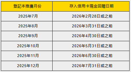 全港10大銀行出糧戶口優惠大比拼  恒生可享4.3%高息活期/賺高達$2700獎賞！