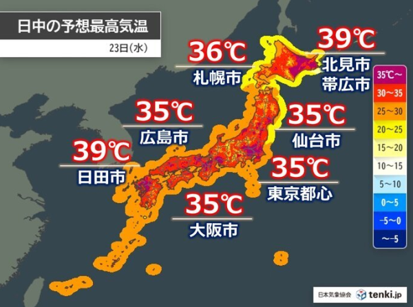 熱浪侵襲日本!多地氣溫逼近40度 北海道最高溫度或破歷史記錄