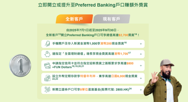 全港10大銀行出糧戶口優惠大比拼  恒生可享4.3%高息活期/賺高達$2700獎賞！
