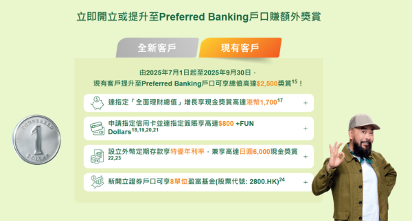 全港10大銀行出糧戶口優惠大比拼  恒生可享4.3%高息活期/賺高達$2700獎賞！