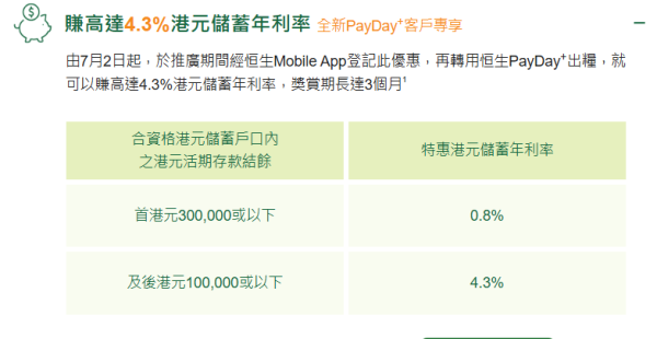 全港10大銀行出糧戶口優惠大比拼  恒生可享4.3%高息活期/賺高達$2700獎賞！