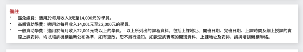 再培訓局新增AI應用課程 符合條件學費全免 即睇4大科技課程